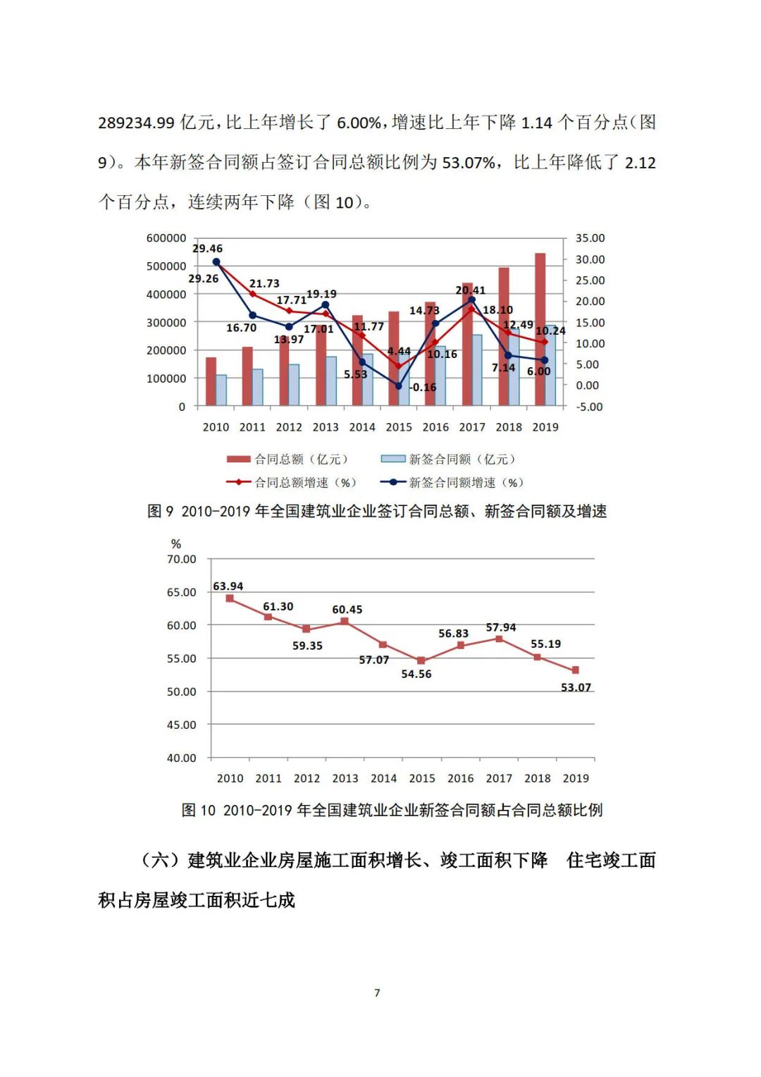 2019年建筑業發展統計分析