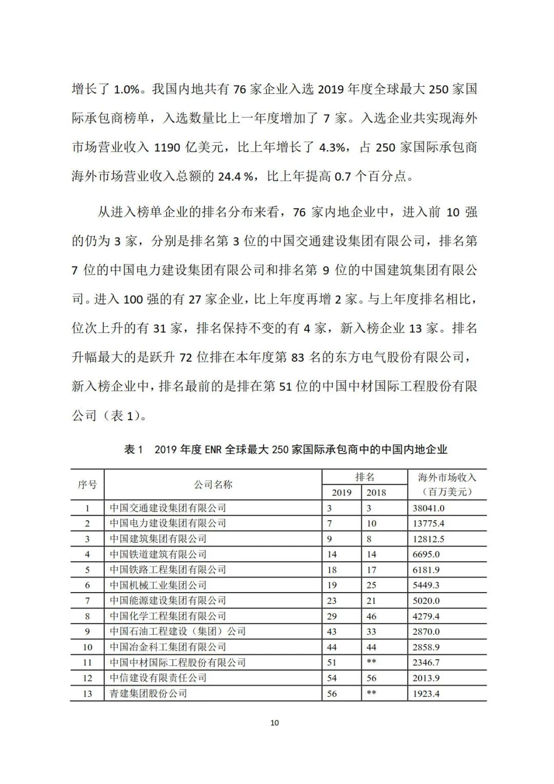2019年建筑業發展統計分析