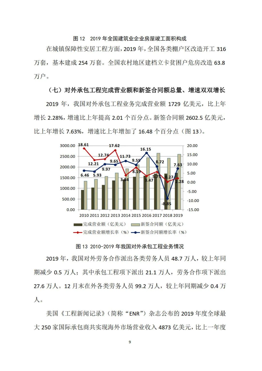 2019年建筑業發展統計分析