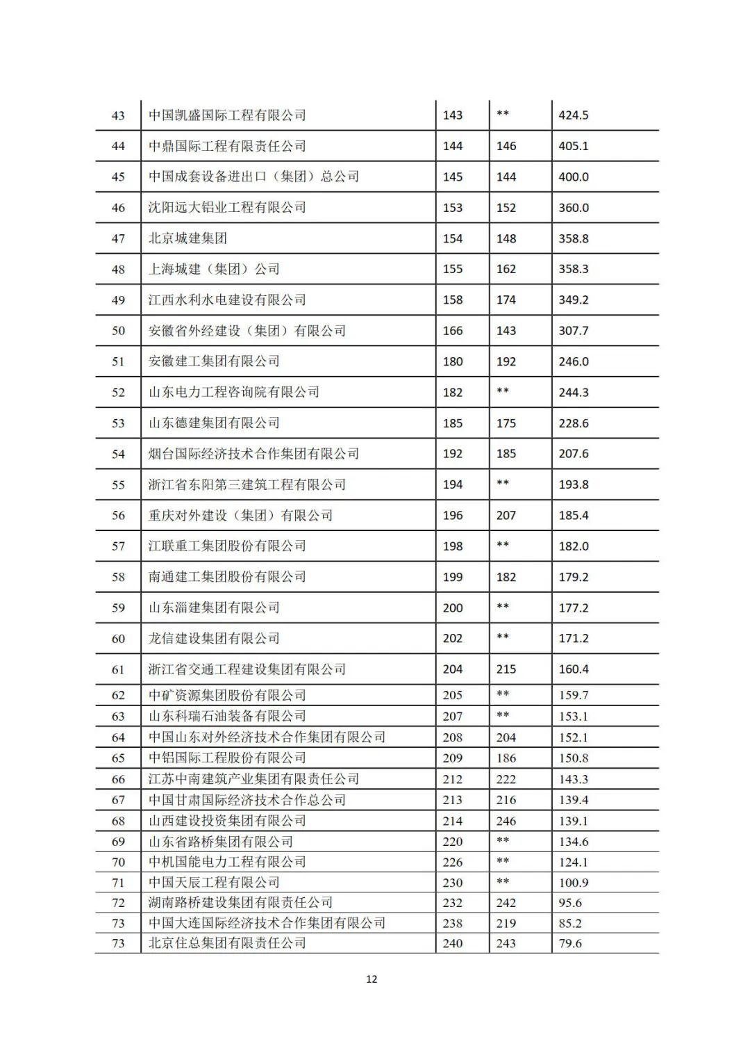 2019年建筑業發展統計分析