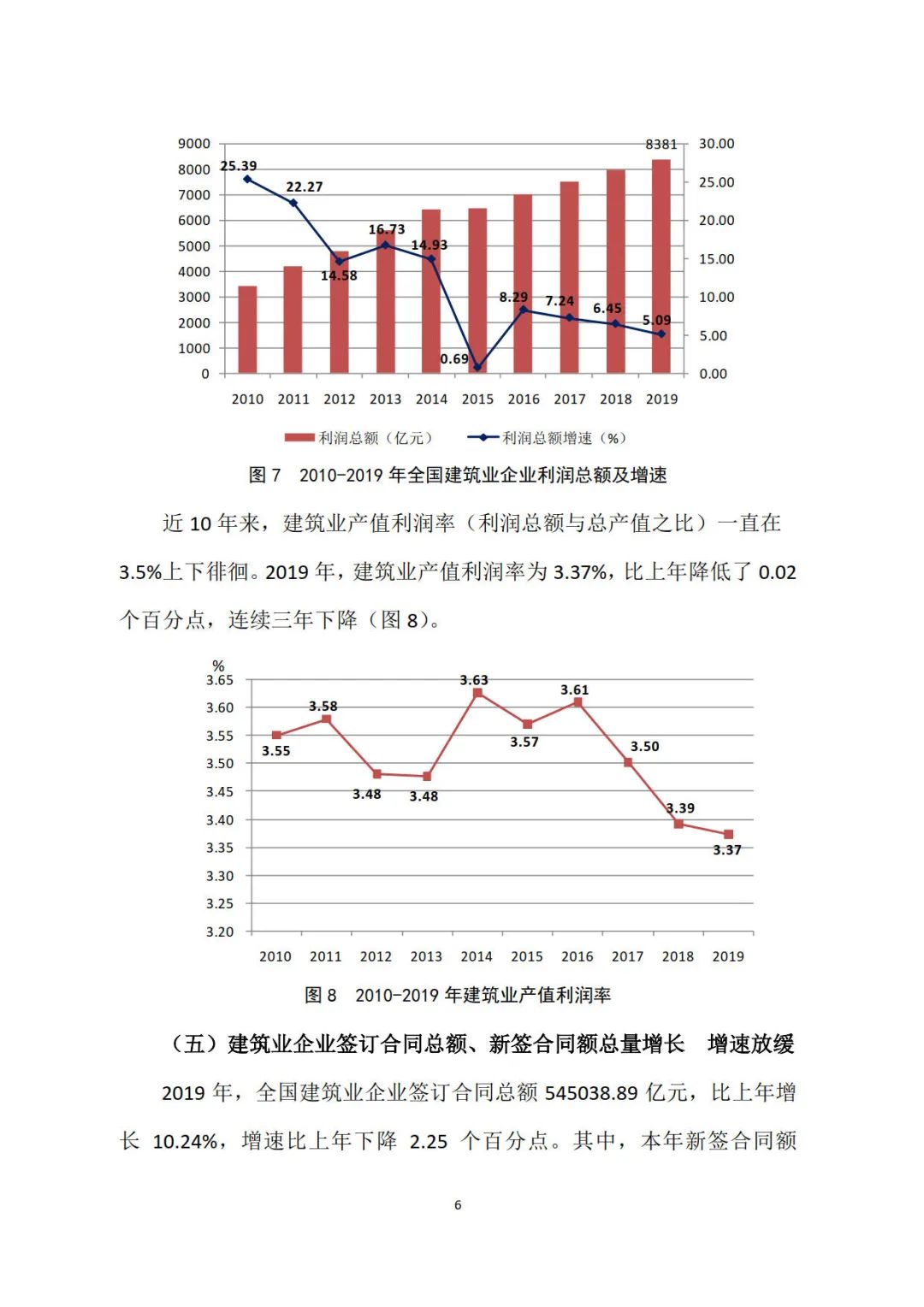 2019年建筑業發展統計分析