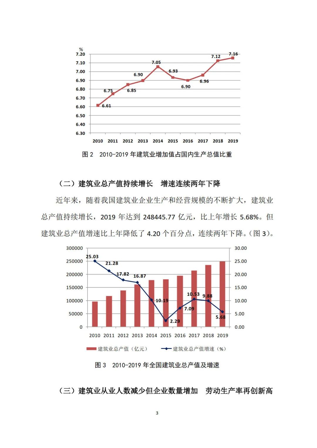 2019年建筑業發展統計分析