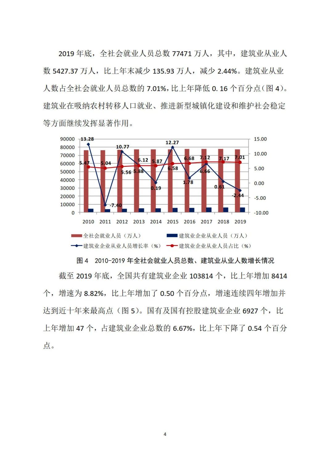 2019年建筑業發展統計分析