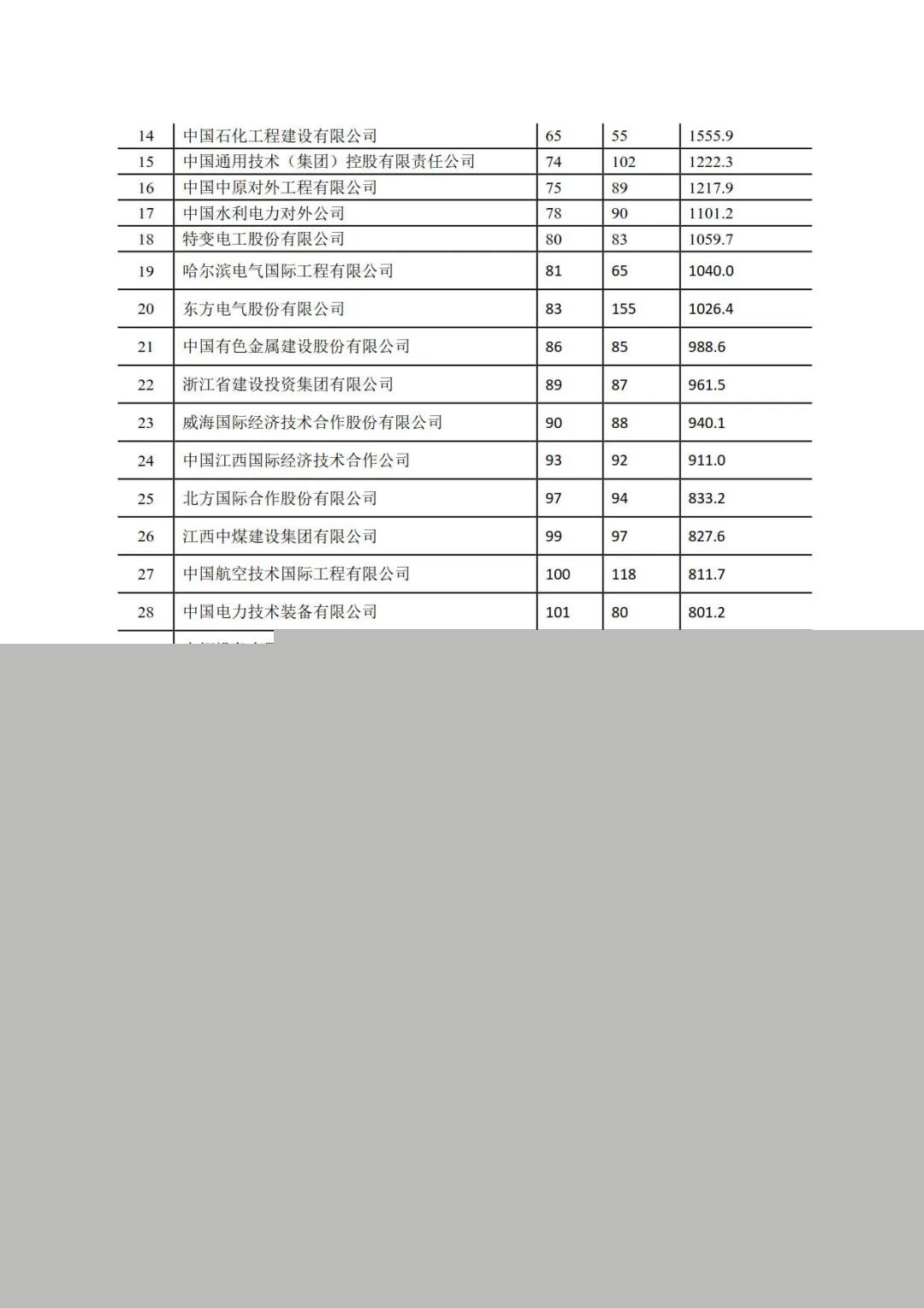 2019年建筑業發展統計分析