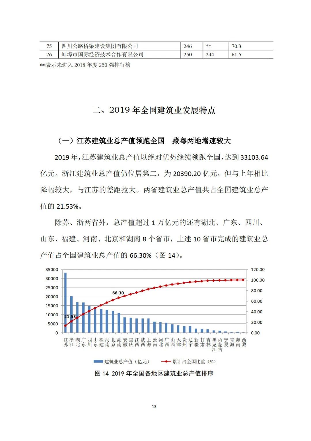 2019年建筑業發展統計分析