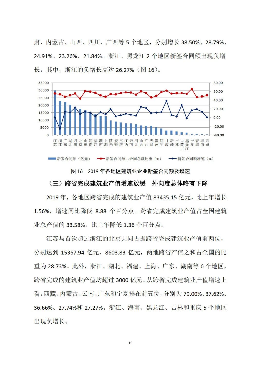 2019年建筑業發展統計分析