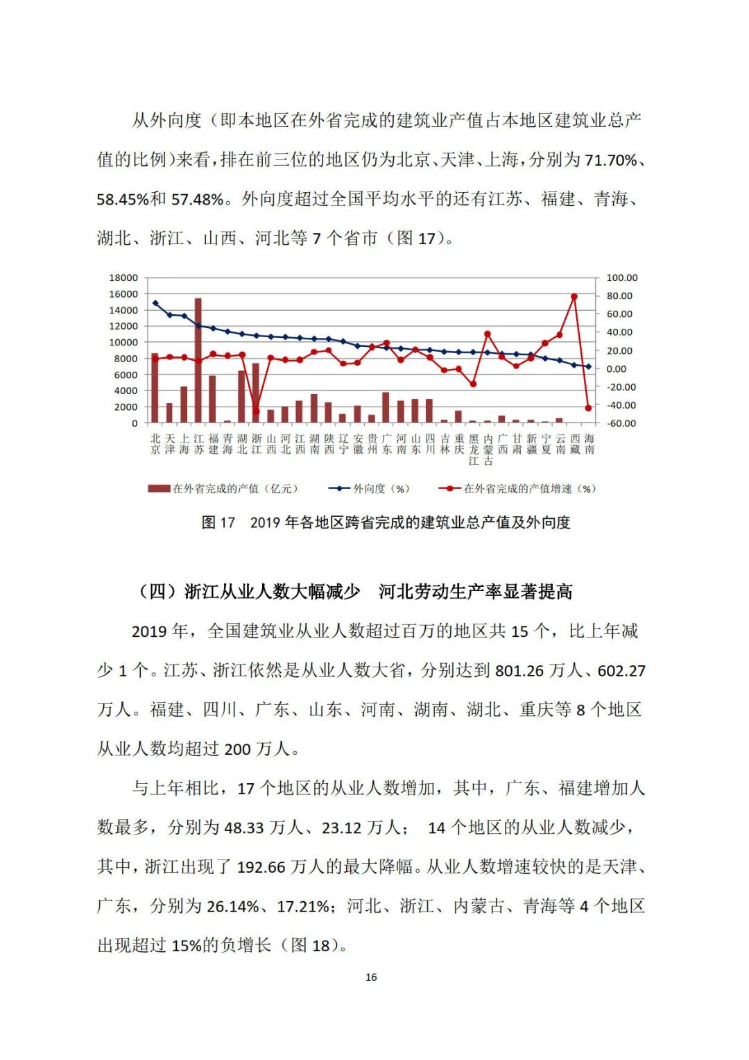 2019年建筑業發展統計分析