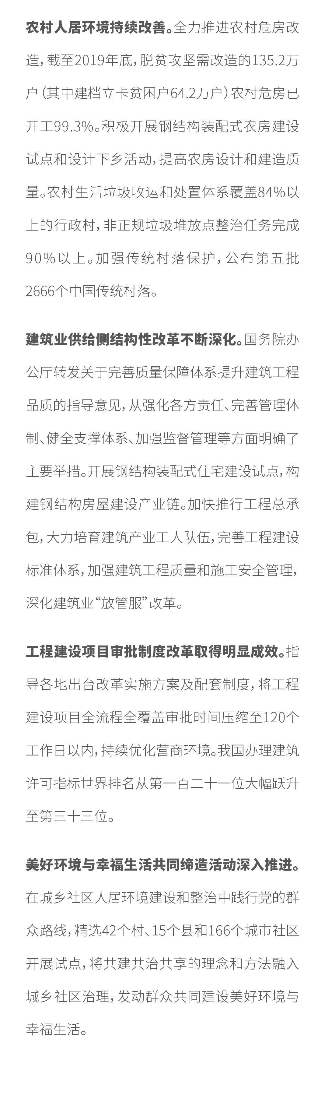 住房和城鄉建設部黨組書記、部長王蒙徽：_推動住房和城鄉建設事業高質量發展