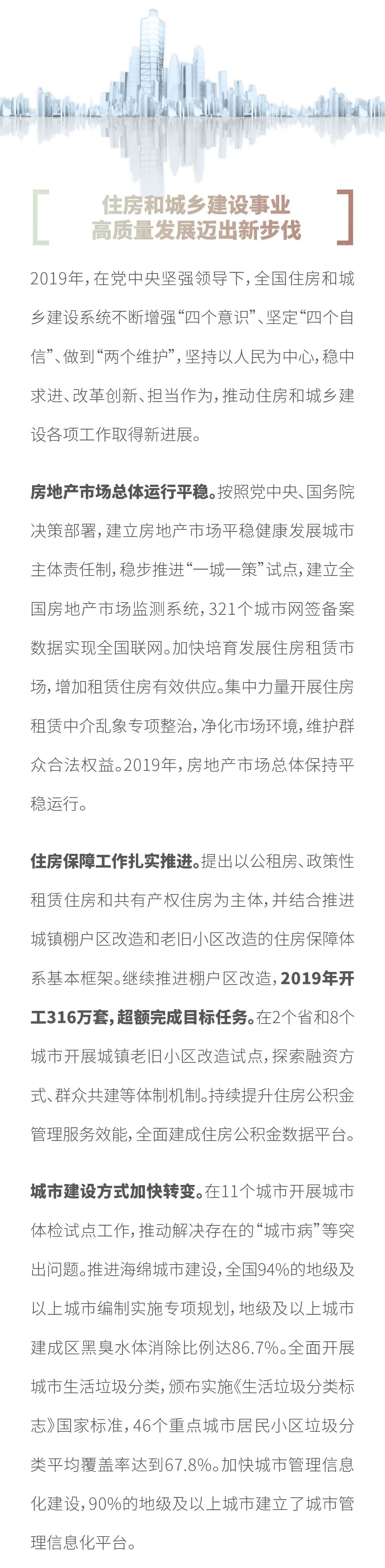 住房和城鄉(xiāng)建設(shè)部黨組書記、部長(zhǎng)王蒙徽： 推動(dòng)住房和城鄉(xiāng)建設(shè)事業(yè)高質(zhì)量發(fā)展