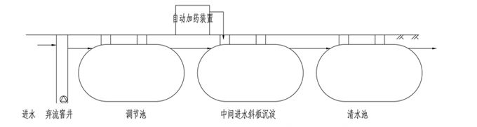 雨水收集利用