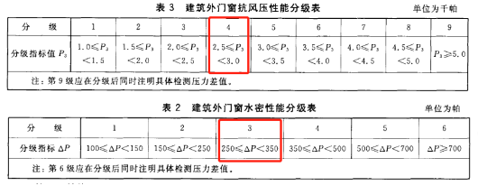 4.1.5門窗氣密、水密、抗風壓檢測