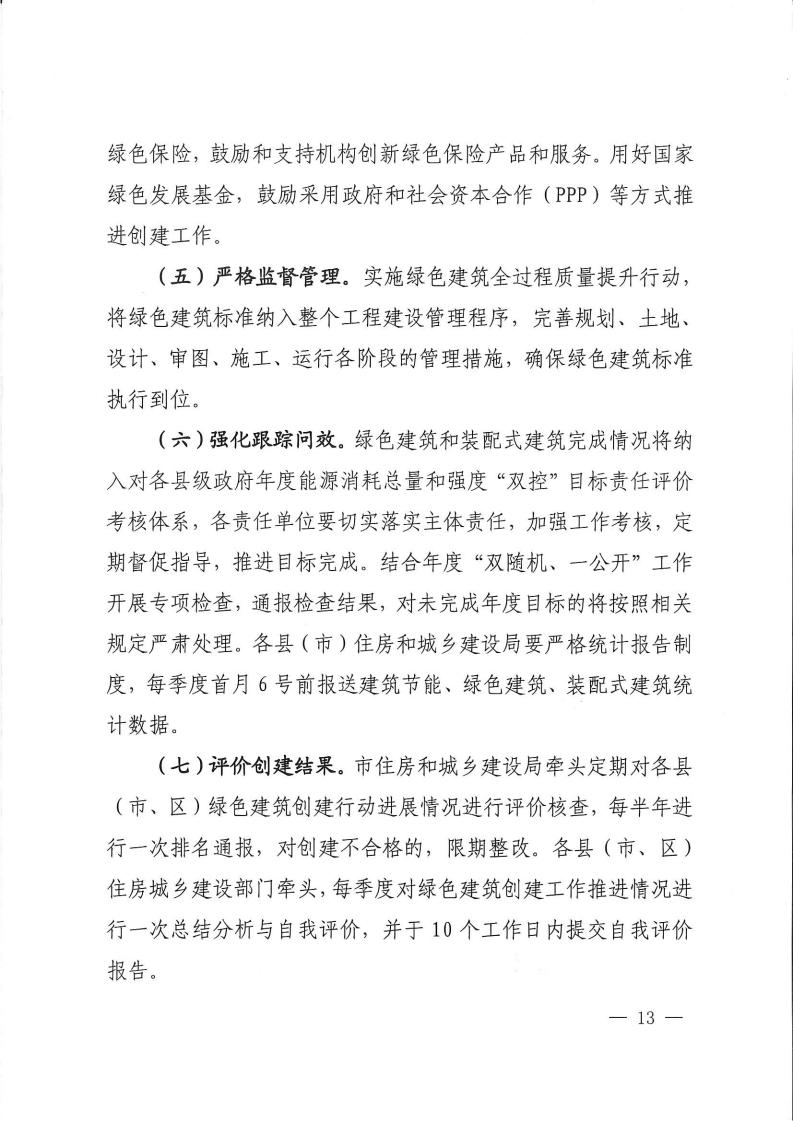 洛建【2020】73號關于印發洛陽市綠色建筑創建行動實施方案的通知