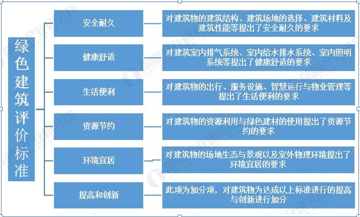 【內(nèi)蒙古】論新版綠色建筑評價及我區(qū)配套的法規(guī)政策