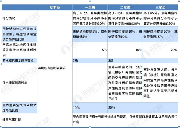 【內(nèi)蒙古】論新版綠色建筑評價及我區(qū)配套的法規(guī)政策