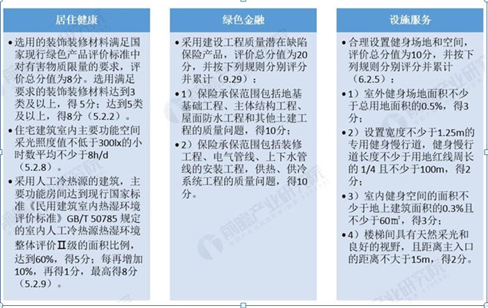 【內(nèi)蒙古】論新版綠色建筑評價及我區(qū)配套的法規(guī)政策
