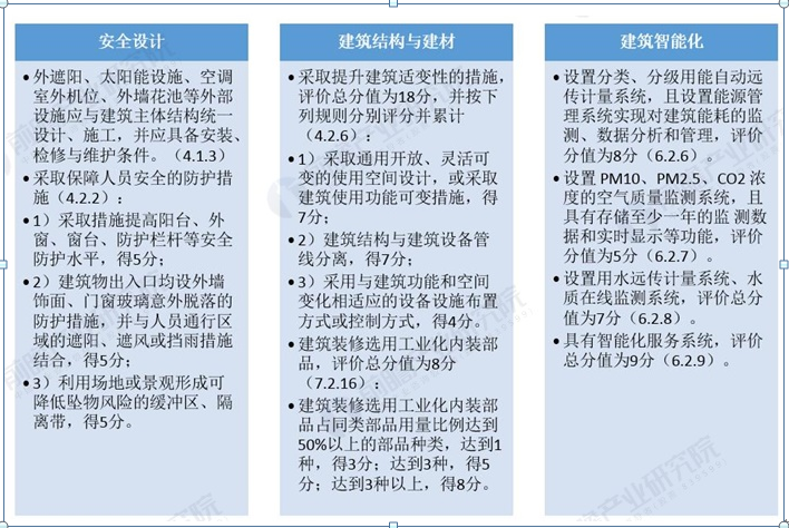 【內(nèi)蒙古】論新版綠色建筑評價及我區(qū)配套的法規(guī)政策