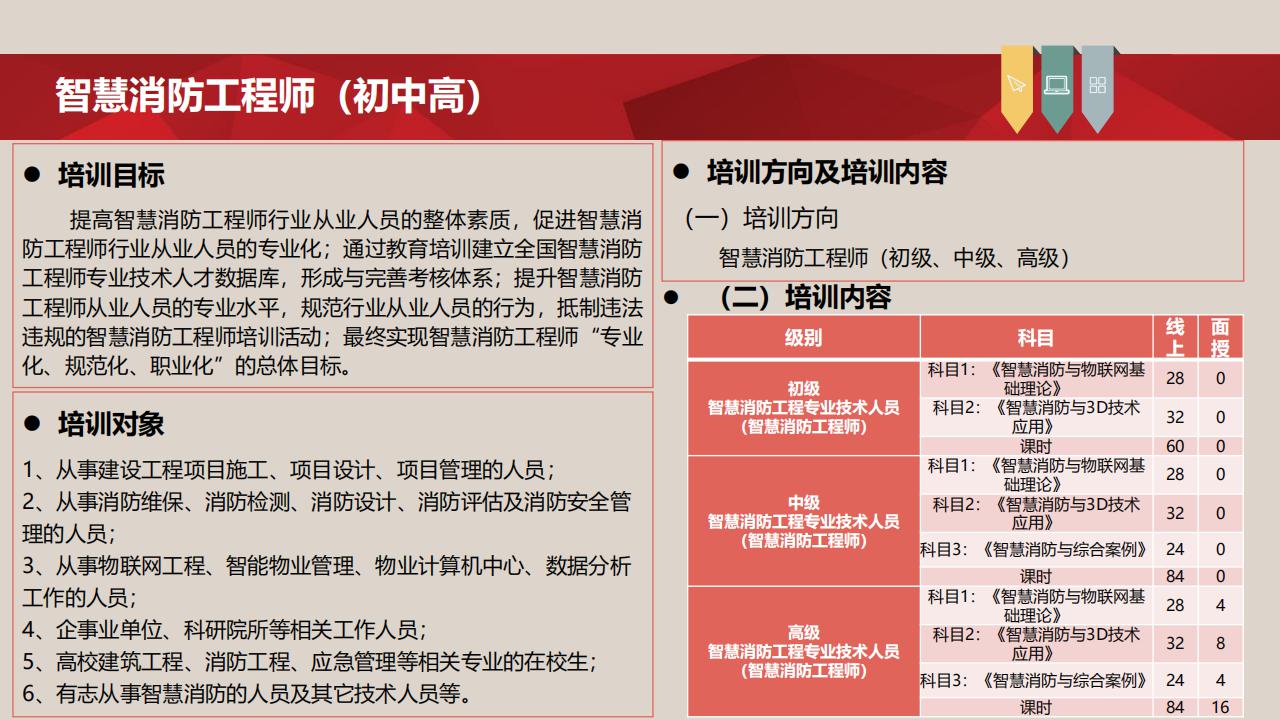 【培訓(xùn)】全國新職業(yè)專業(yè)人才培訓(xùn)考試項目介紹-0112