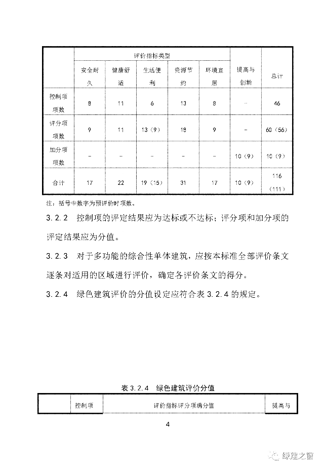 新疆發(fā)布關(guān)于2020《綠色建筑評價標(biāo)準(zhǔn)》征求意見的函