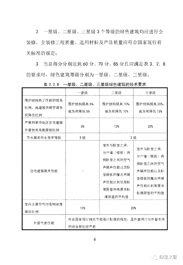 新疆發(fā)布關(guān)于2020《綠色建筑評價標(biāo)準(zhǔn)》征求意見的函