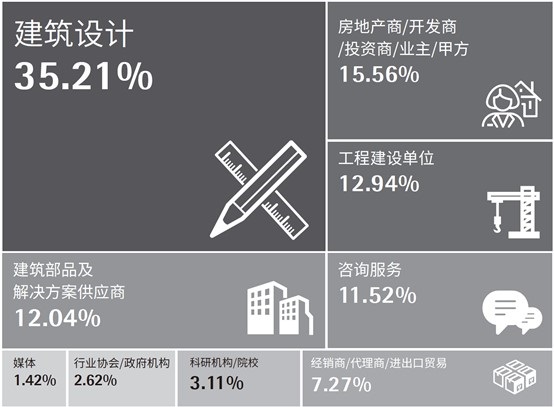 回歸上海_筑夢新生_CADE2021展位火熱預(yù)定中，早鳥優(yōu)惠倒計時！
