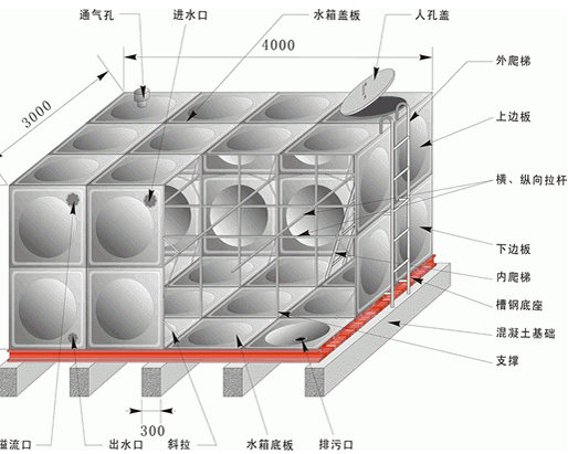 綠建新國標(biāo)2019某二星項目綠建技術(shù)措使總結(jié)【綠建之窗】