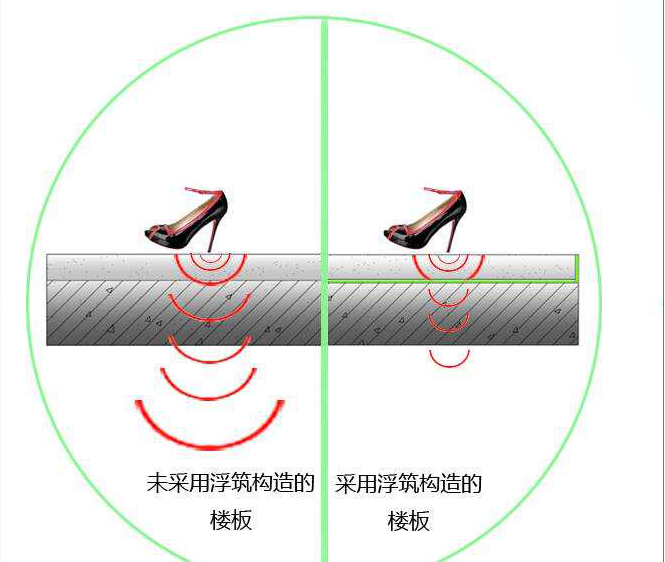 綠建新國標(biāo)2019某二星項目綠建技術(shù)措使總結(jié)【綠建之窗】