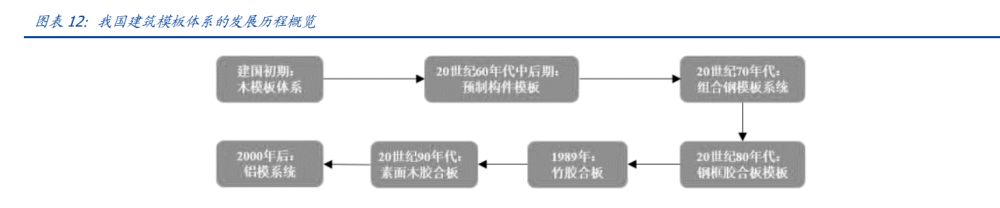 建筑行業(yè)深度報(bào)告：搭建綠色建筑分析框架，把握行業(yè)浪潮投資機(jī)會(huì)