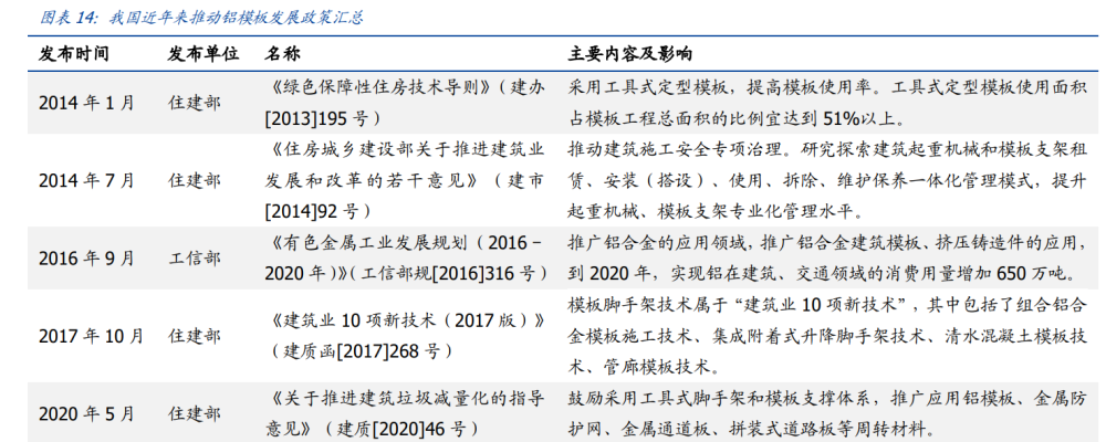 建筑行業(yè)深度報(bào)告：搭建綠色建筑分析框架，把握行業(yè)浪潮投資機(jī)會(huì)