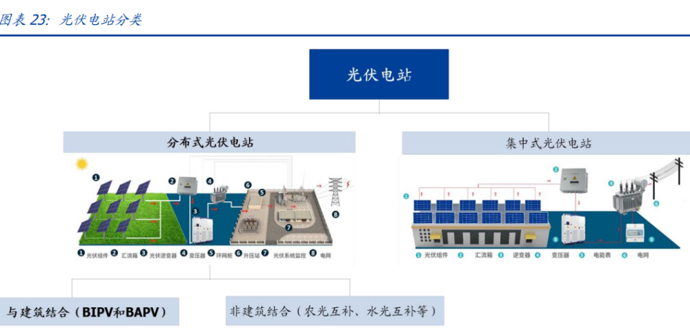 建筑行業(yè)深度報(bào)告：搭建綠色建筑分析框架，把握行業(yè)浪潮投資機(jī)會(huì)