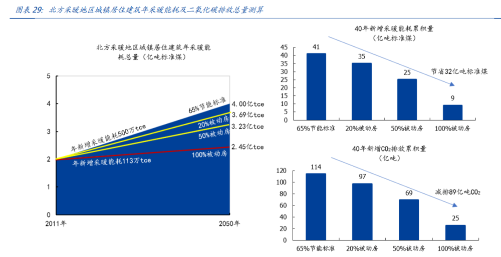 建筑行業(yè)深度報(bào)告：搭建綠色建筑分析框架，把握行業(yè)浪潮投資機(jī)會(huì)