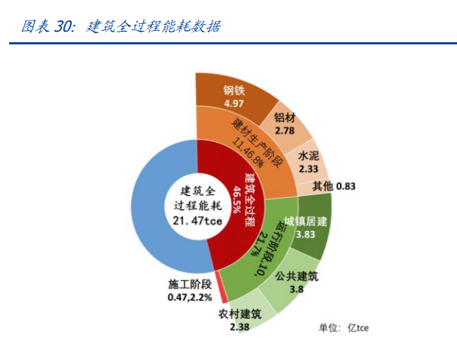 建筑行業(yè)深度報(bào)告：搭建綠色建筑分析框架，把握行業(yè)浪潮投資機(jī)會(huì)