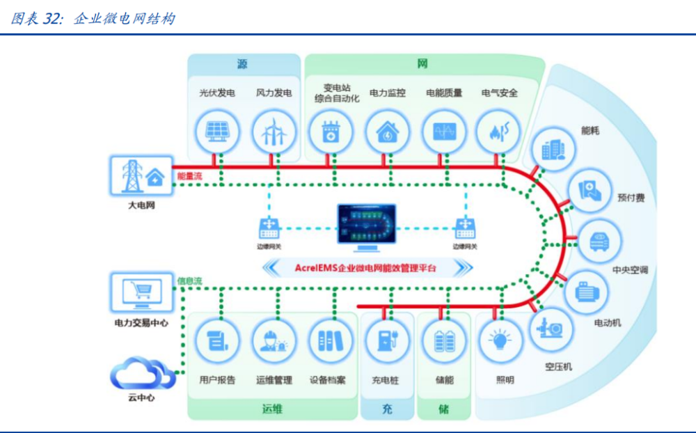 建筑行業(yè)深度報(bào)告：搭建綠色建筑分析框架，把握行業(yè)浪潮投資機(jī)會(huì)