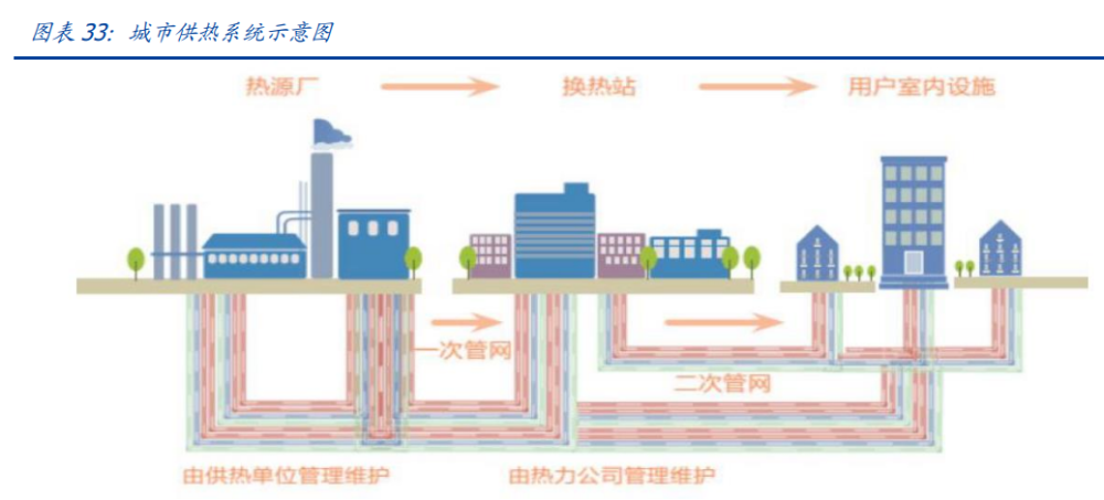 建筑行業(yè)深度報(bào)告：搭建綠色建筑分析框架，把握行業(yè)浪潮投資機(jī)會(huì)