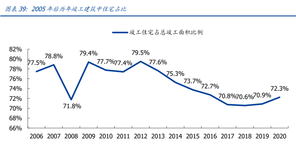 建筑行業(yè)深度報(bào)告：搭建綠色建筑分析框架，把握行業(yè)浪潮投資機(jī)會(huì)