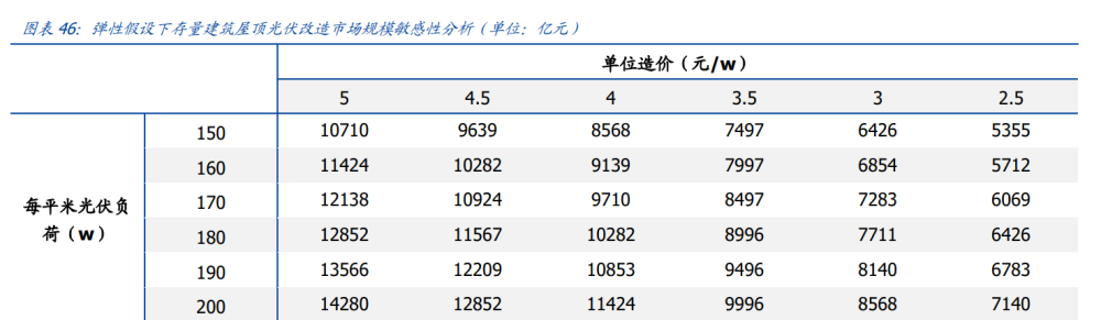 建筑行業(yè)深度報(bào)告：搭建綠色建筑分析框架，把握行業(yè)浪潮投資機(jī)會(huì)
