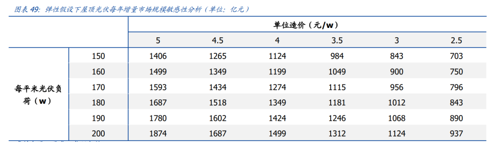 建筑行業(yè)深度報(bào)告：搭建綠色建筑分析框架，把握行業(yè)浪潮投資機(jī)會(huì)