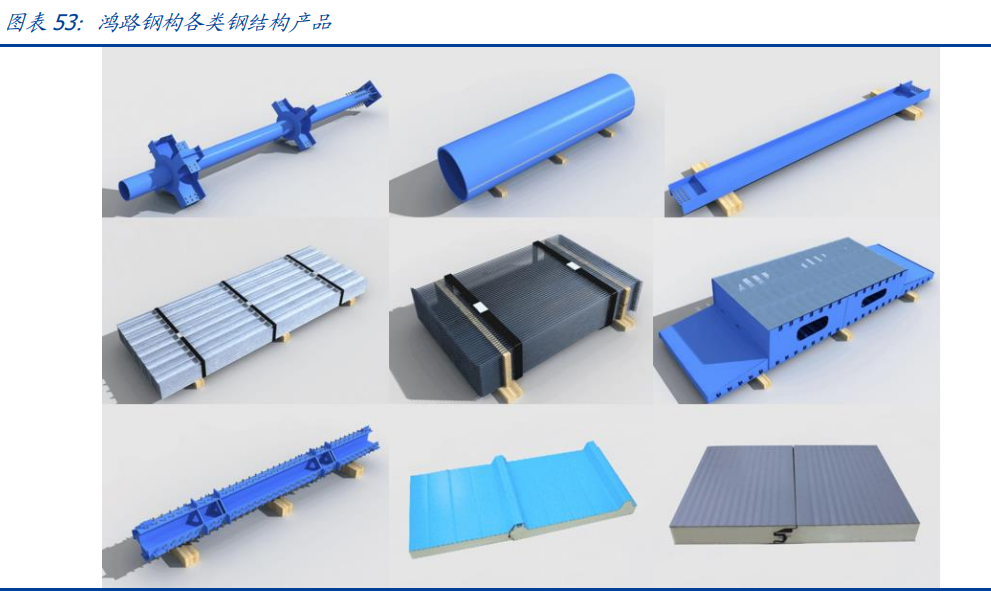 建筑行業(yè)深度報(bào)告：搭建綠色建筑分析框架，把握行業(yè)浪潮投資機(jī)會(huì)