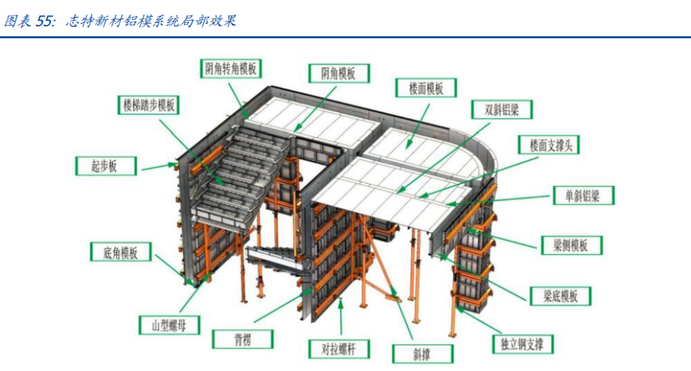 建筑行業(yè)深度報(bào)告：搭建綠色建筑分析框架，把握行業(yè)浪潮投資機(jī)會(huì)
