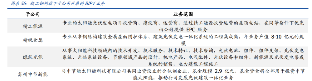 建筑行業(yè)深度報(bào)告：搭建綠色建筑分析框架，把握行業(yè)浪潮投資機(jī)會(huì)