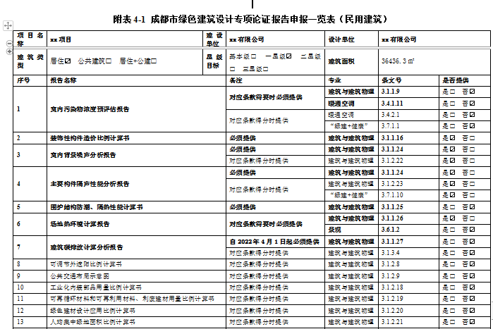 客官，久等了！綠建之窗軟件正式上線2021版成都市綠建審查要點