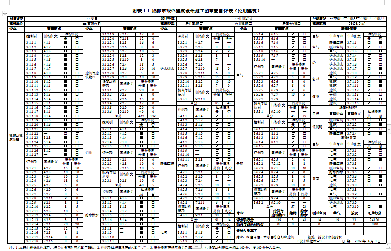 客官，久等了！綠建之窗軟件正式上線2021版成都市綠建審查要點