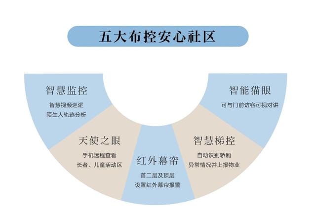 高標(biāo)準(zhǔn)綠建三星住宅好在哪？朝陽壹號(hào)教科書式深度解讀