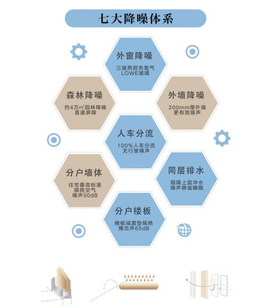 高標(biāo)準(zhǔn)綠建三星住宅好在哪？朝陽壹號(hào)教科書式深度解讀