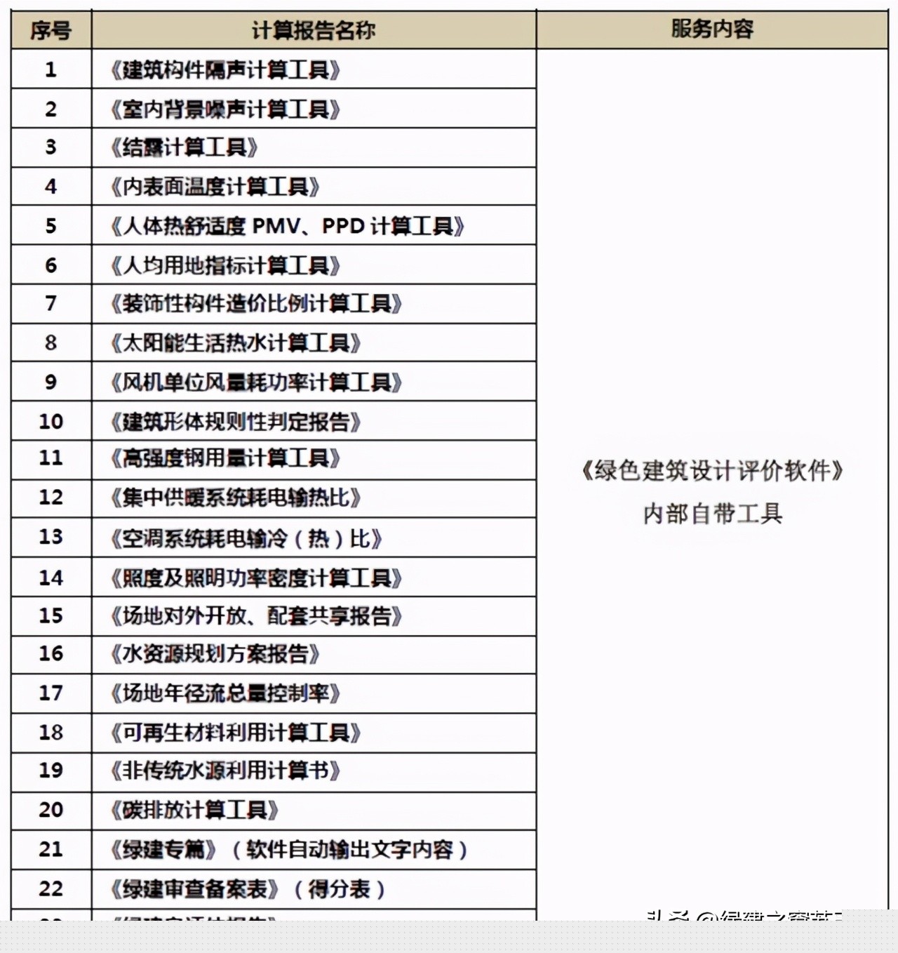 《綠色建筑設(shè)計(jì)評價軟件》V4.0 軟件及配套資料和服務(wù)
