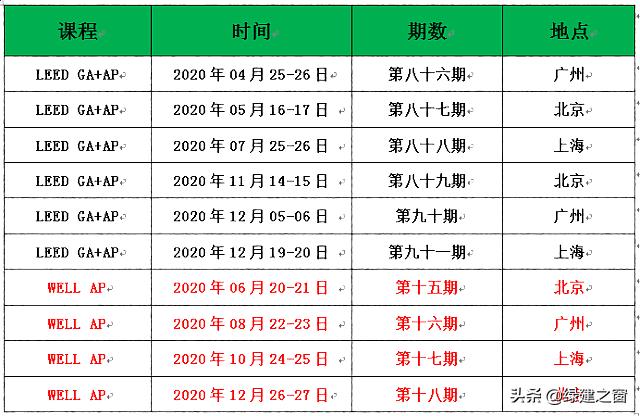 關于發(fā)布2020年LEED/WELL AP資質全年培訓的通知