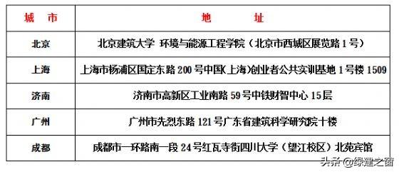 關于發(fā)布2020年LEED/WELL AP資質全年培訓的通知