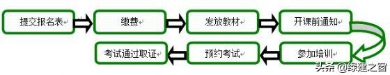 關于發(fā)布2020年LEED/WELL AP資質全年培訓的通知