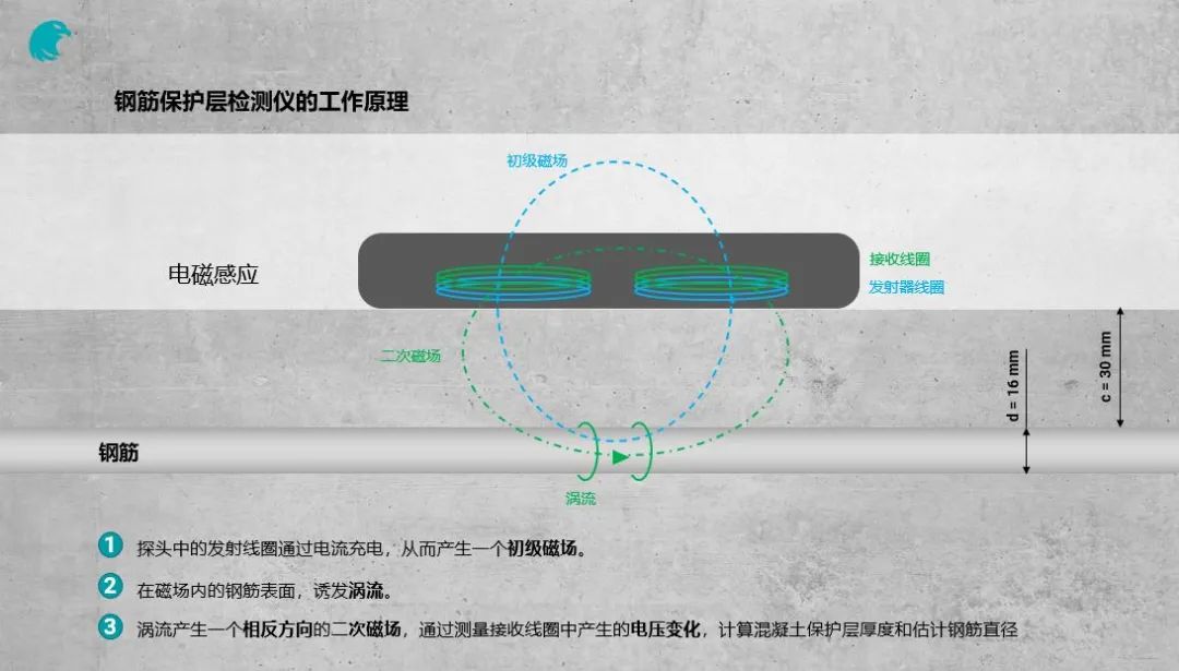 巡鷹智檢：混凝土結(jié)構(gòu)的檢測(cè)內(nèi)容與方法