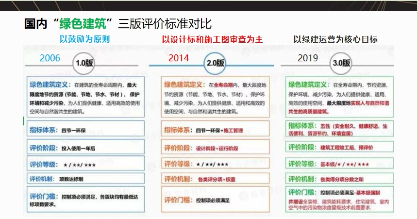 【觀點(diǎn)】從多城公積金加持“綠建”，看綠色建筑行業(yè)發(fā)展