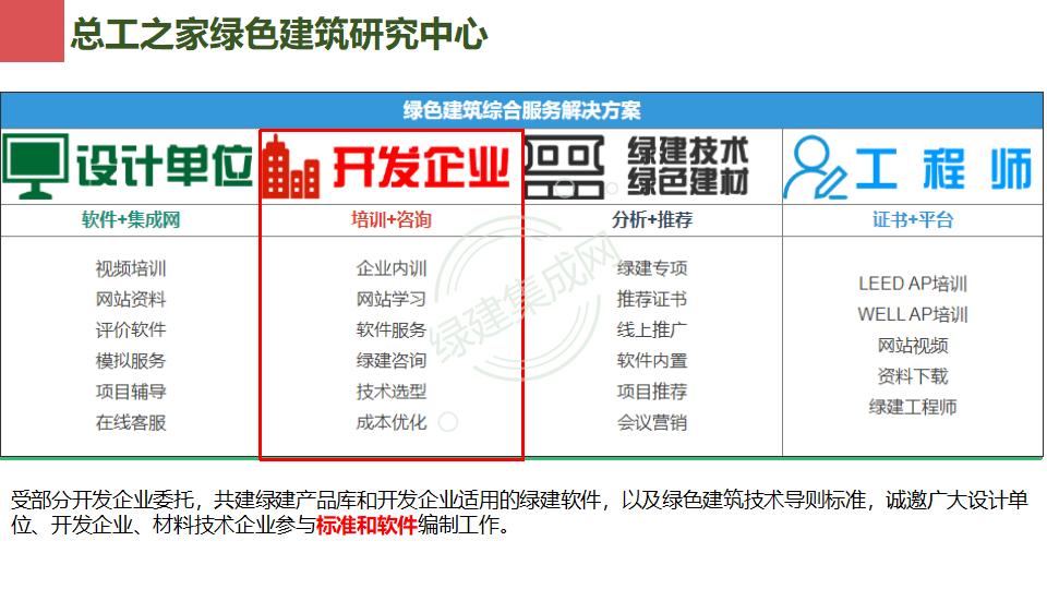 幕墻門窗賦能綠色建筑發展-綠色版2023-4-22講座版PPT